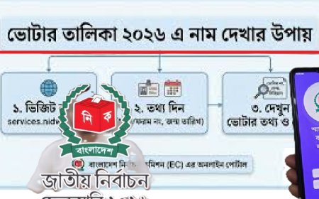 ঘরে বসেই ভোটকেন্দ্র ও ভোটার নম্বর মিলবে যেভাবে